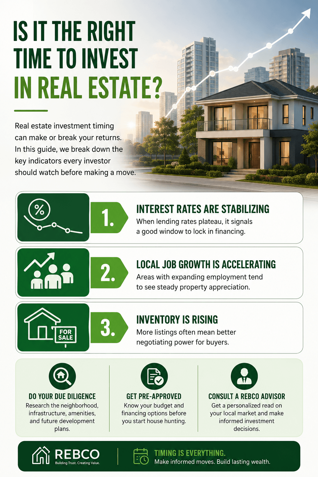 5 Signs It's the Right Time to Invest in Real Estate